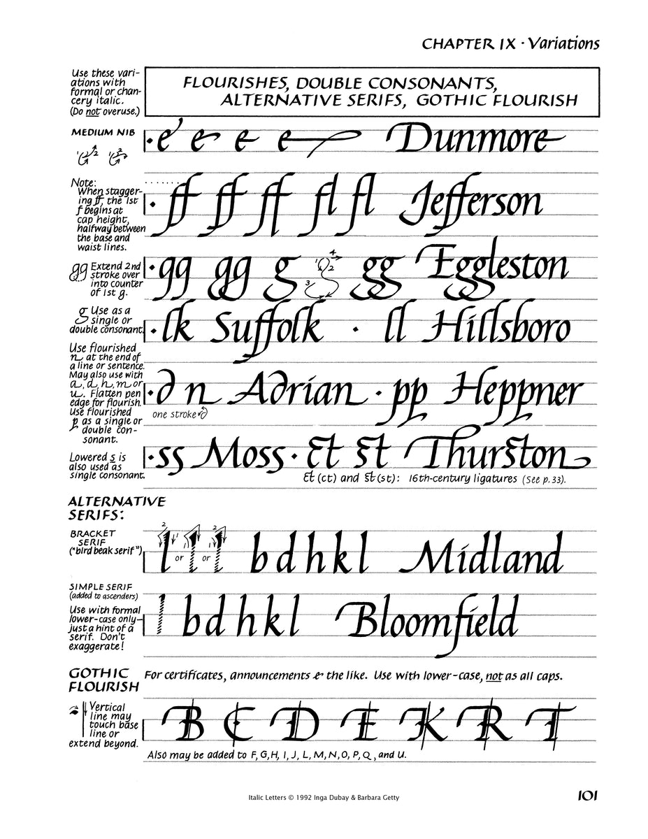 Chancery Cursive Calligraphy Alphabet Chancery Cursive Calligraphy Alphabet